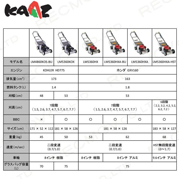 カーツの芝刈機LM5360HXA-HSTならボクらの農業EC
