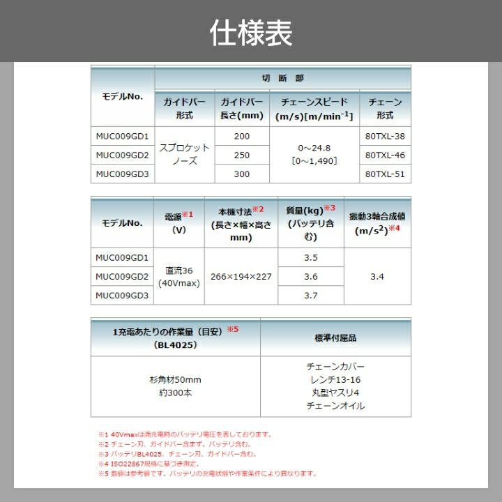 在庫有】マキタ 充電式 チェーンソー 40Vmax MUC009GZ1 本体 200ミリ