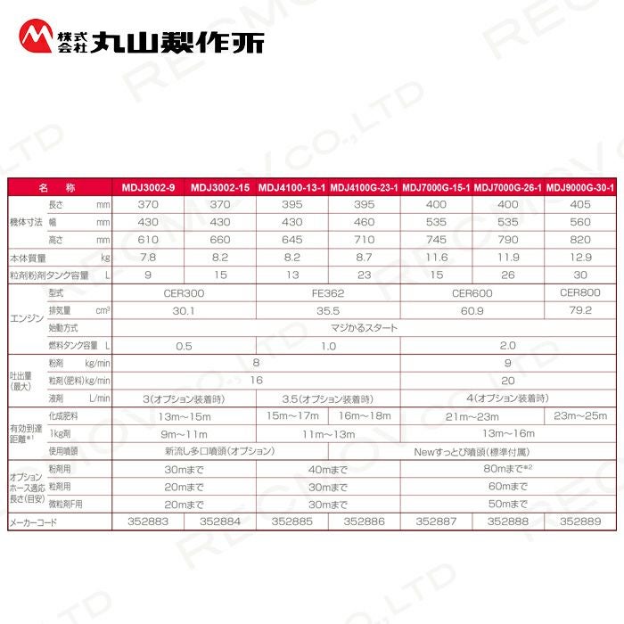 丸山製作所 エンジン式 散布機 MDJ4100G-23-1 352886 動噴 背負い式 散 丸山製作所 エンジン式 散布機 MDJ4100G-23-1 352886 動噴 背負い式 散