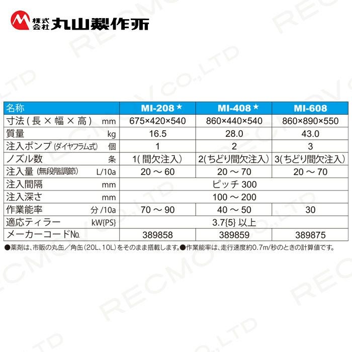 丸山製作所 牽引式 土壌消毒機 MI-208 389858 | ボクらの農業EC本店