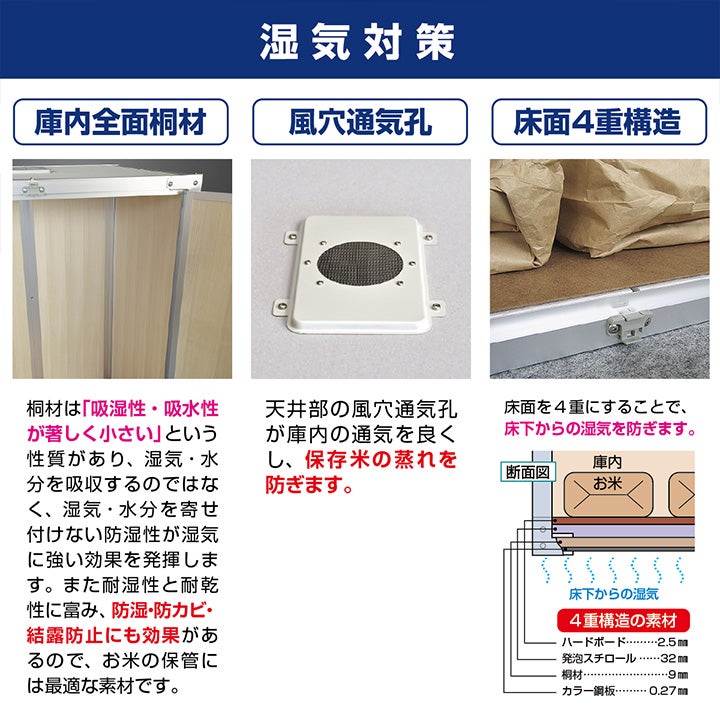 川辺製作所 総桐米保管庫 KN-12（風穴付） | ボクらの農業EC本店