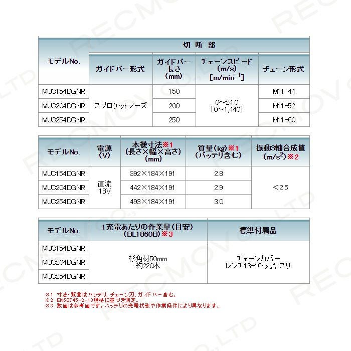 マキタ 充電式 チェーンソー 18V MUC154DZNR 本体のみ makita 枝木