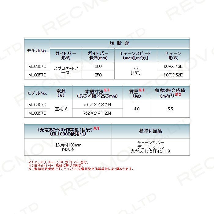 マキタ 充電式 チェーンソー 18V MUC357DZ 本体のみ makita 枝木