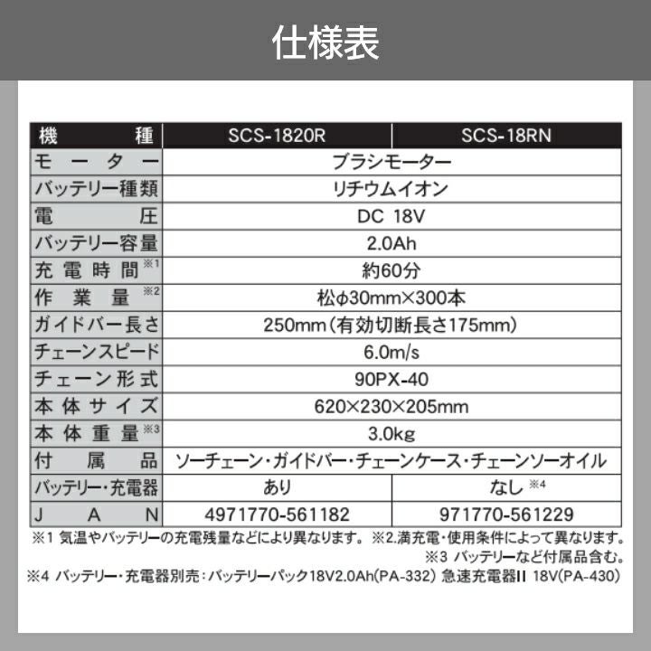 工進 18V 充電式 チェンソー バッテリー SCS-1820R スマートコーシン