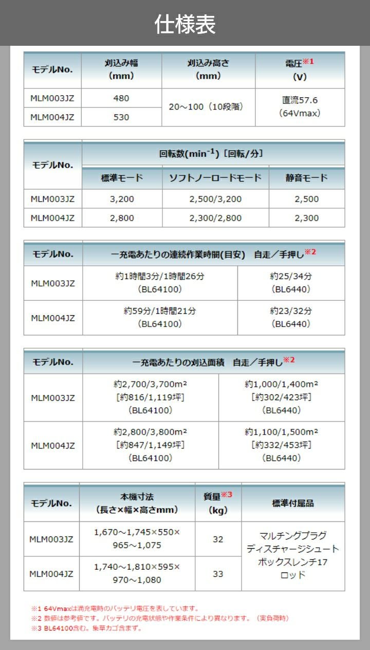 マキタ 充電式 芝刈機 64Vmax MLM003JZ 刈込み幅 480mm 草刈り 芝刈り