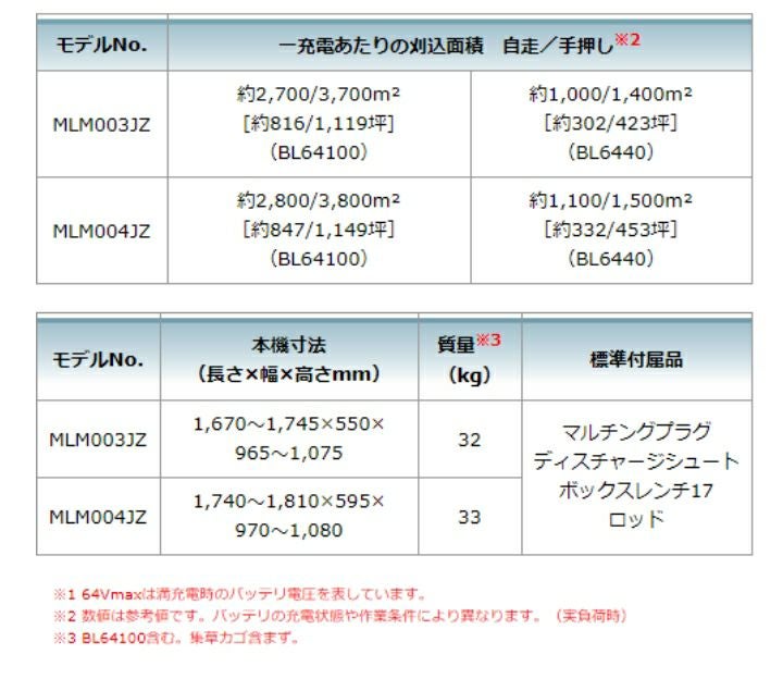 マキタ 充電式 芝刈機 64Vmax MLM003JZ 刈込み幅 480mm 草刈り 芝刈り