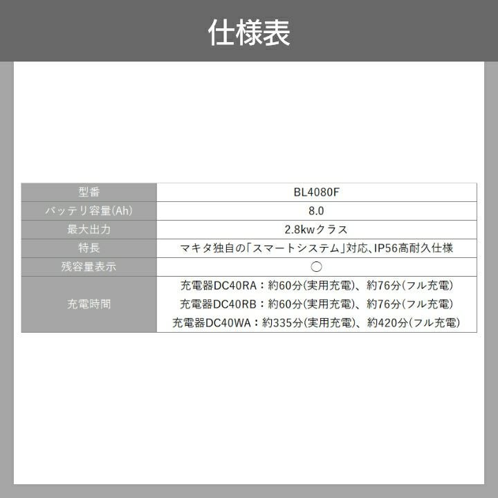 マキタの電動工具用バッテリー・充電器A-73368ならボクらの農業EC