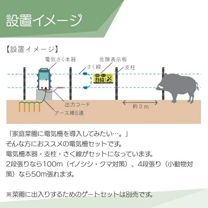 マルチEネット50m緑色★約23%0FF★電気柵(電柵)★猪、狸小動物策等へ 商品案内｜(株)末松電子製作所