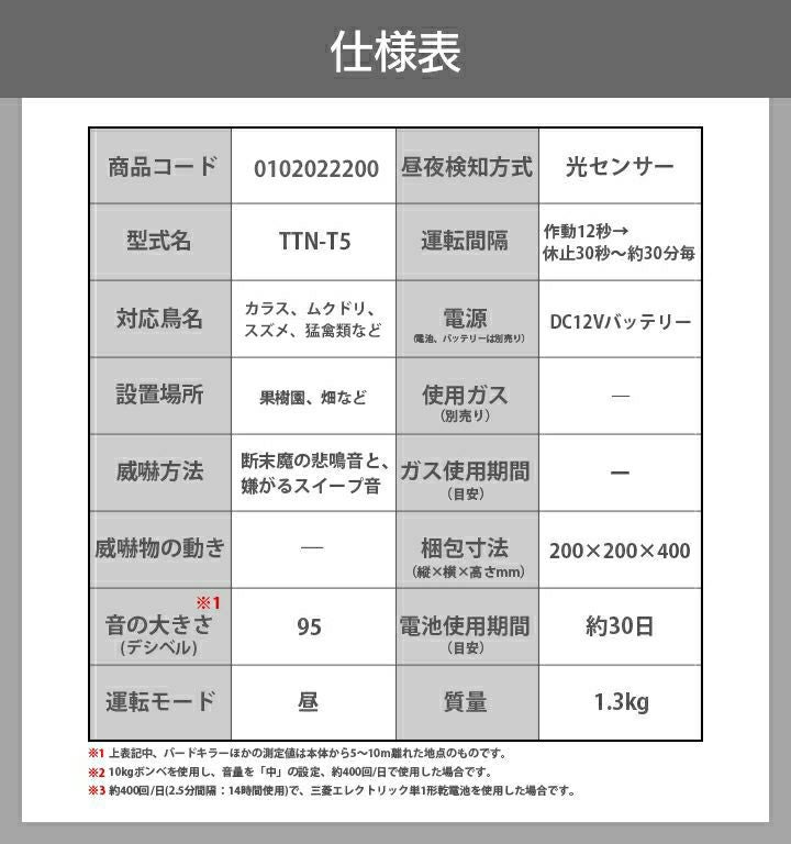 タイガー セット商品 天敵ニラミ トリサッタ TTN-T5 + AC電源2A 鳥よけ