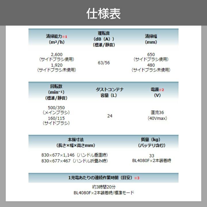 4/24日終了！マキタ 掃除、比較的美品！早物勝ち？！ Dyson Killer] Makita's 18V vacuum cleaner is now as powerful as a