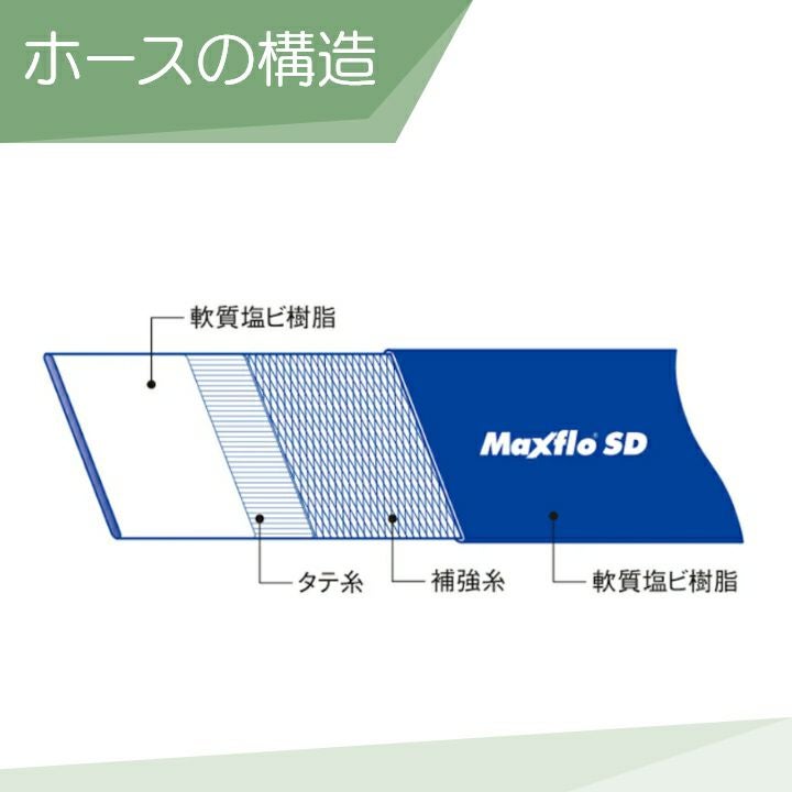 南水 ご家庭用大‼️10キロ ストックどうぞ(^^) ホース50m カクイチ 内径65mm マックスフローSD 送水ホース 土木 水