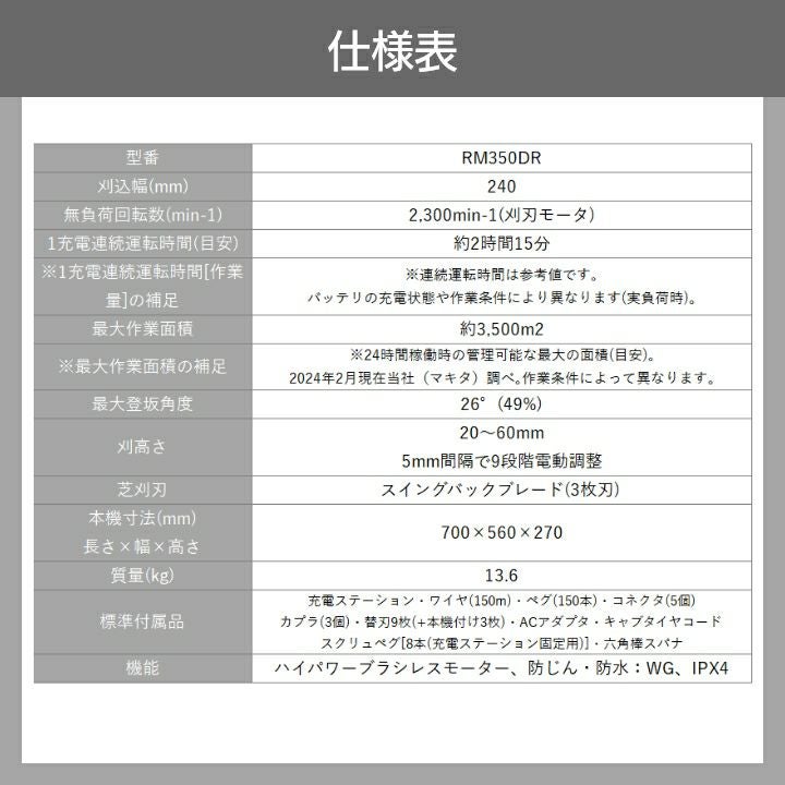 マキタ 充電式 ロボット芝刈機 RM350DR ロボットモア 18V バッテリ内臓