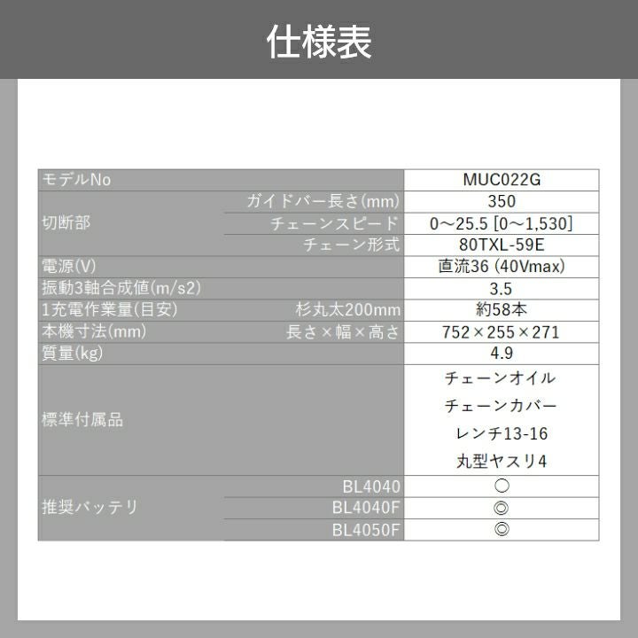 マキタ 充電式 チェーンソー MUC022GRU 40Vmax バッテリー・充電器付