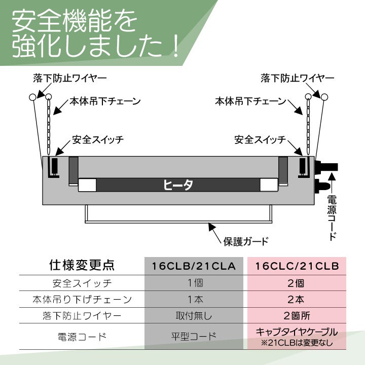 パナソニック 畜産用 カーボンヒーター 本体6個セット 畜産用ヒーター