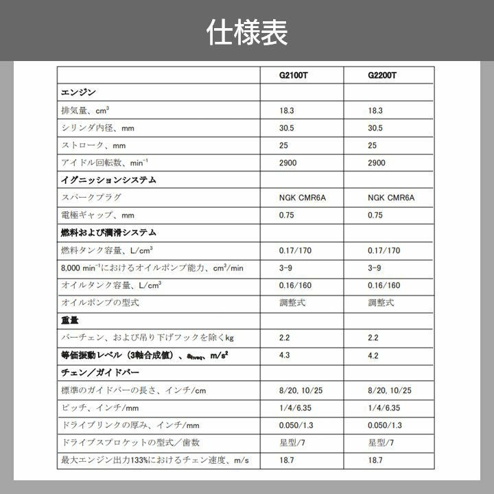 ゼノア チェーンソー エンジン式 G2200T-25CV8 8インチ 排気量18.3cc