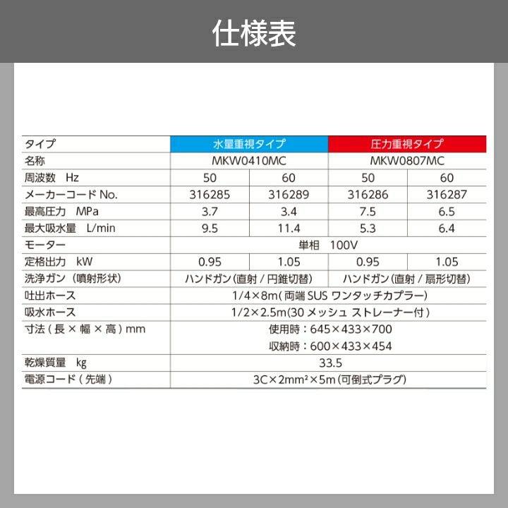 高圧洗浄機 モーター 丸山製作所 高圧洗浄機 モーター式 MKW0807MC
