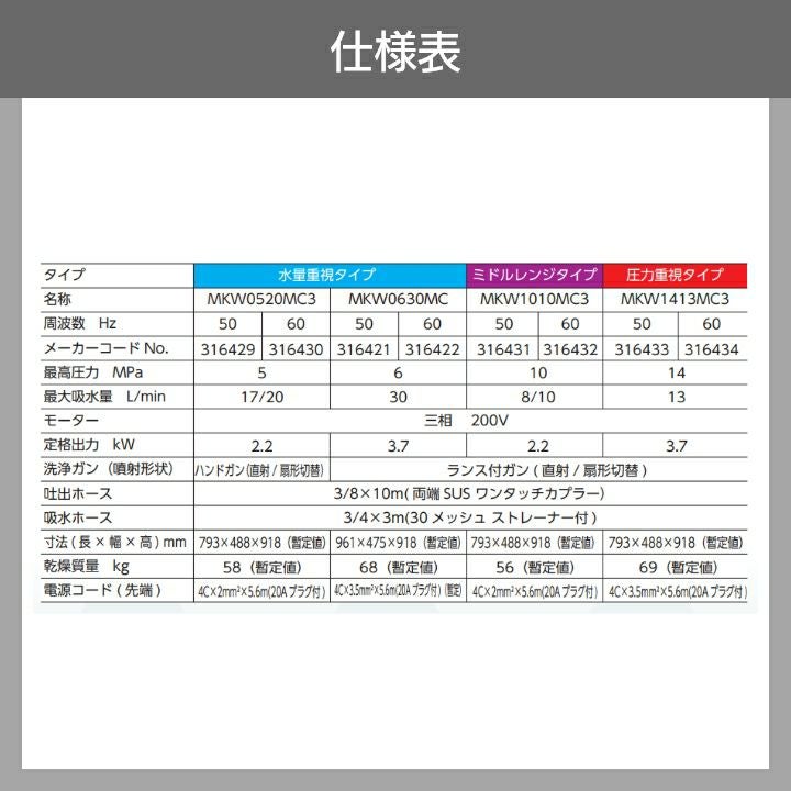 高圧洗浄機 モーター 丸山製作所 高圧洗浄機 モーター式 MKW1413MC3