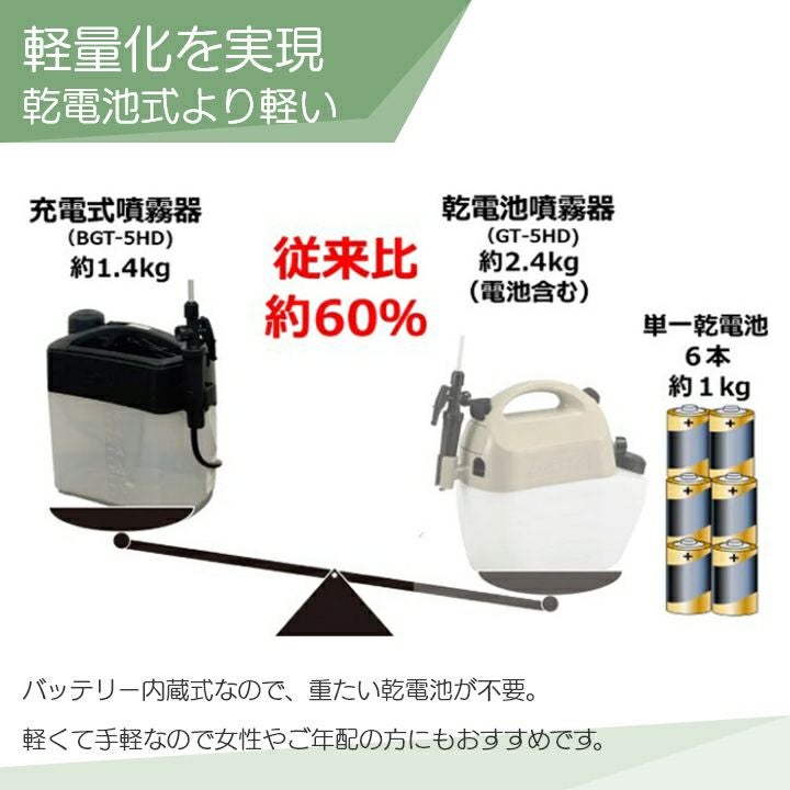 小型高圧電動噴霧機 000000015966-03.jpg?size=l&w=
