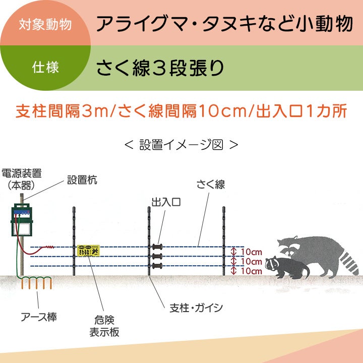 電気柵 ソーラー セット 600m タイガー 小動物対策 電気柵 タイガー 3