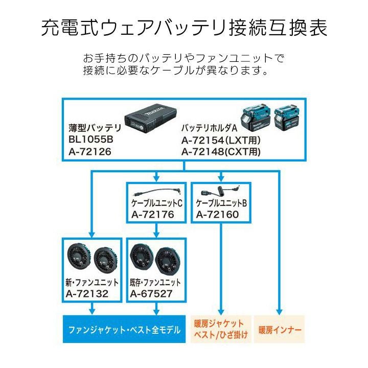 マキタ ファンユニットセット A-72132 充電式ファンジャケット・ベスト