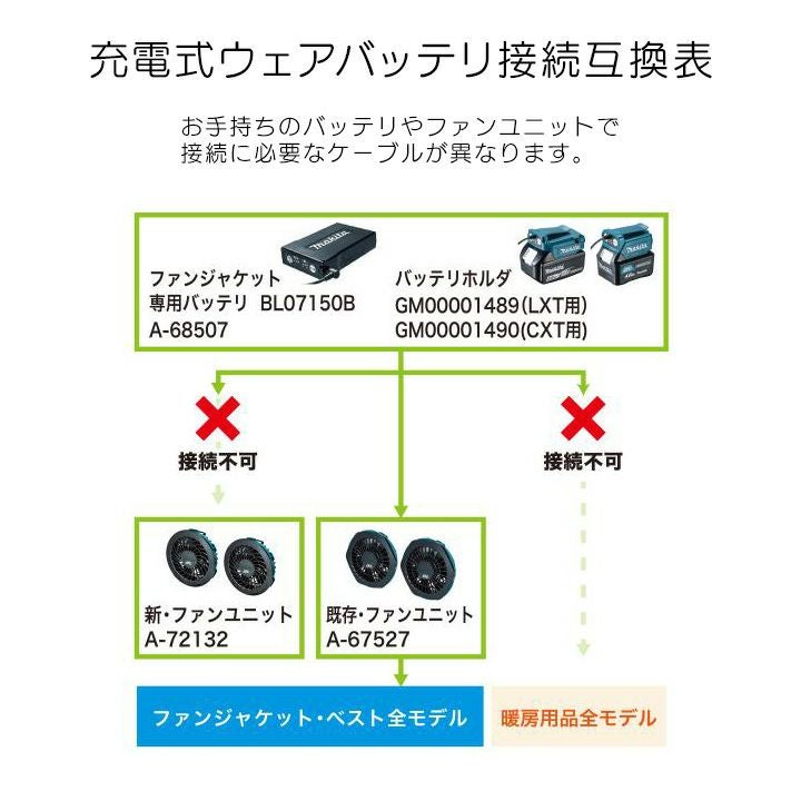 マキタファンジャケット、ユニット、バッテリー マキタ ファンユニットセット A-72132 充電式ファンジャケット・ベスト