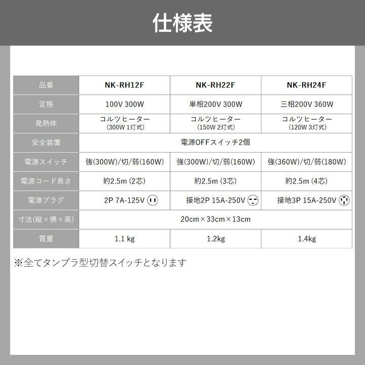 在庫有】パナソニック コルツヒーター NK-RH12F 4個セット 畜産