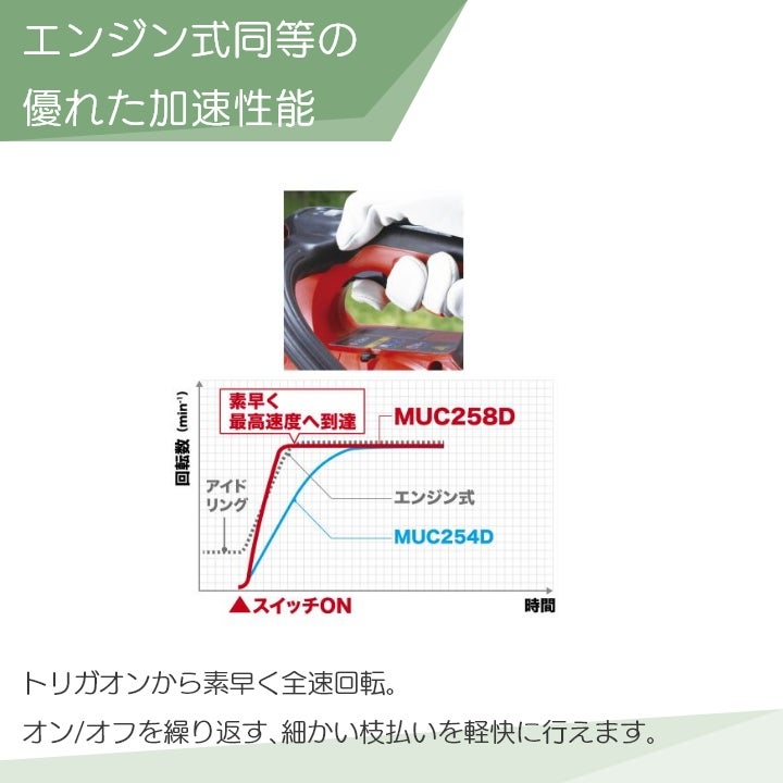 マキタ 充電式 チェーンソー 18V MUC258DZR5 バッテリー・充電器別売